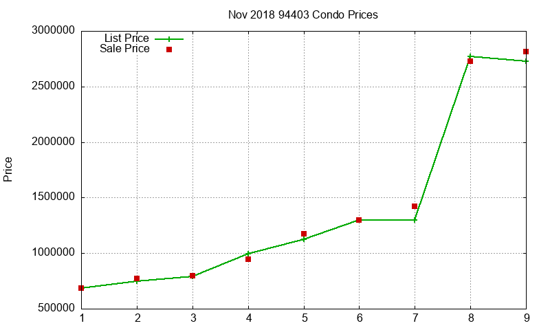 94403 Condos Just Sold 2018-11