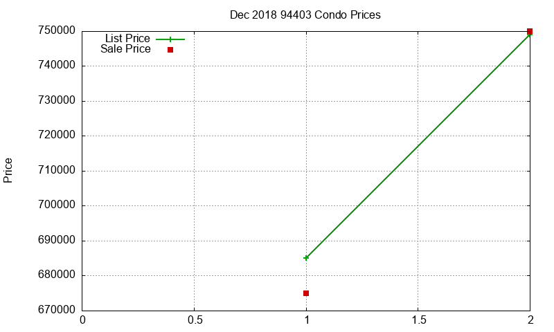 94403 Condos Just Sold 2018-12