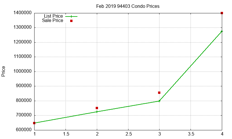 94403 Condos Just Sold 2019-02 94403 Condos Just Sold 2019-02