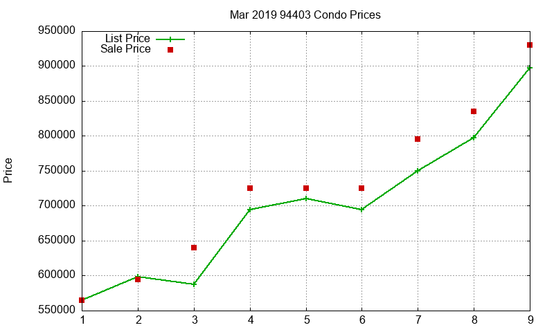 94403 Condos Just Sold 2019-03 94403 Condos Just Sold 2019-03