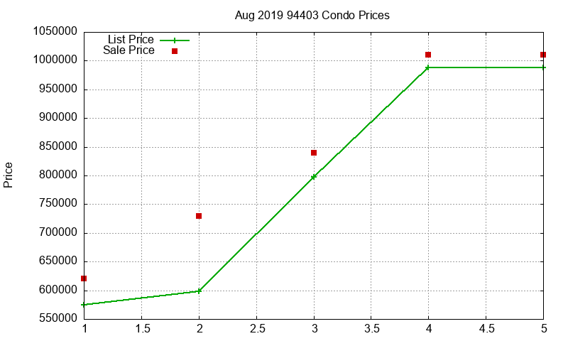 94403 Condos Just Sold 2019-08 94403 Condos Just Sold 2019-08