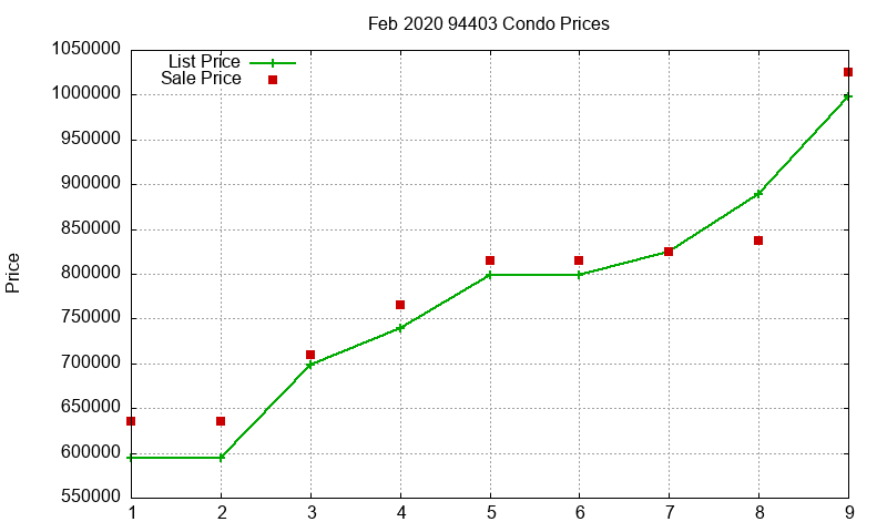 94403 Condos Just Sold 2020-02 94403 Condos Just Sold 2020-02