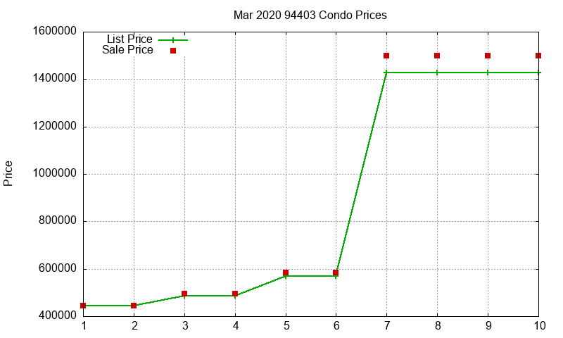 94403 Condos Just Sold 2020-03 94403 Condos Just Sold 2020-03
