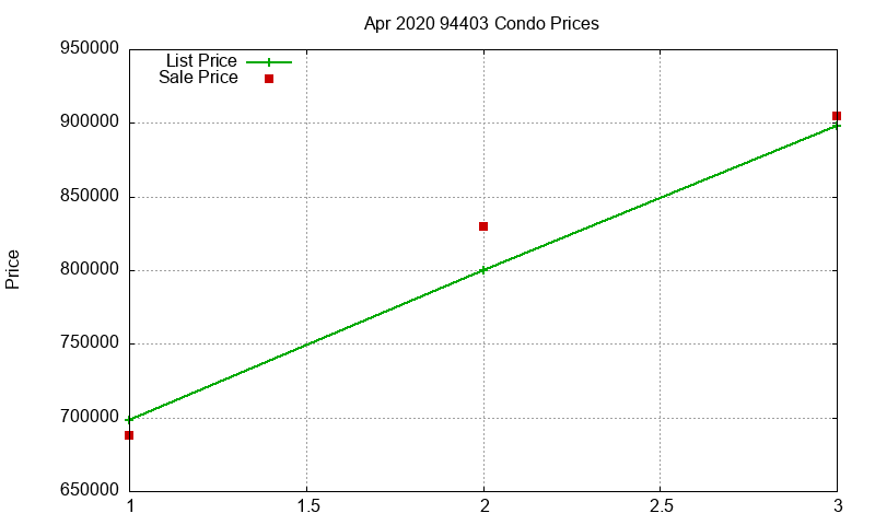 94403 Condos Just Sold 2020-04