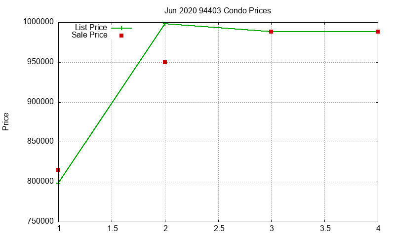 94403 Condos Just Sold 2020-06 94403 Condos Just Sold 2020-06