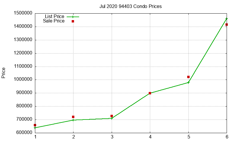 94403 Condos Just Sold 2020-07 94403 Condos Just Sold 2020-07