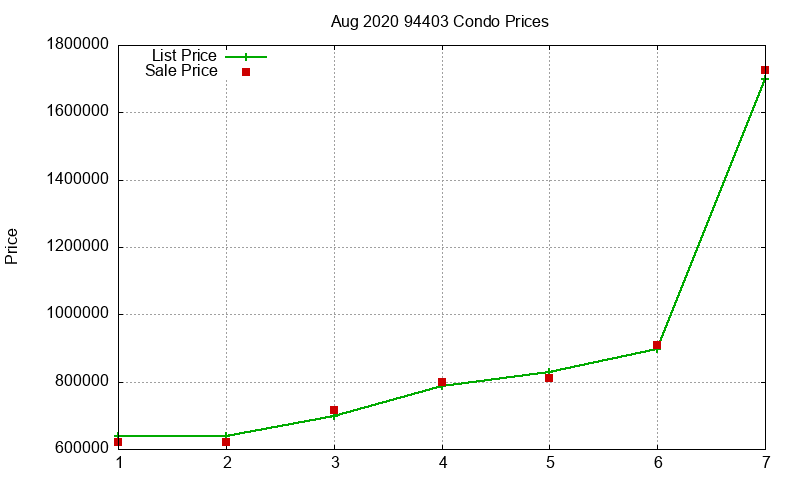 94403 Condos Just Sold 2020-08 94403 Condos Just Sold 2020-08