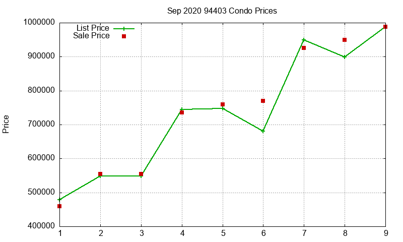 94403 Condos Just Sold 2020-09 94403 Condos Just Sold 2020-09