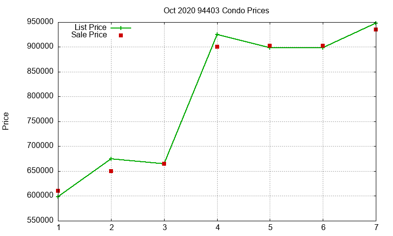 94403 Condos Just Sold 2020-10 94403 Condos Just Sold 2020-10