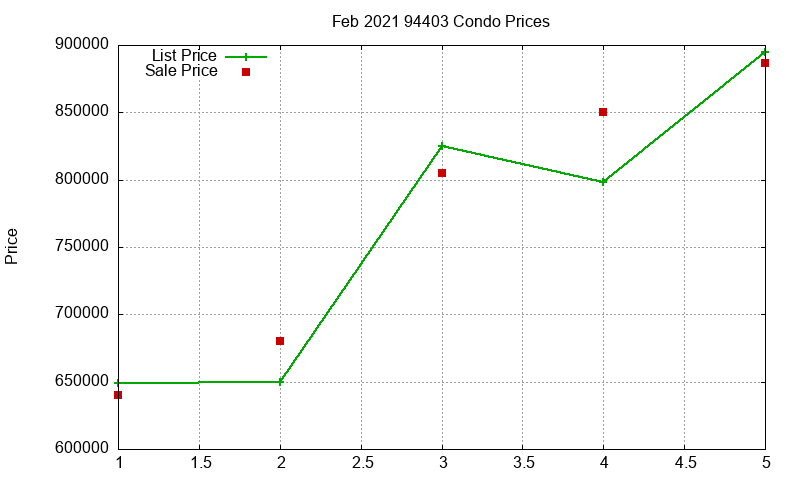 94403 Condos Just Sold 2021-02 94403 Condos Just Sold 2021-02