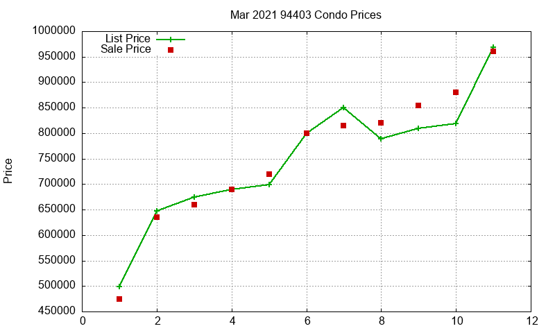 94403 Condos Just Sold 2021-03 94403 Condos Just Sold 2021-03