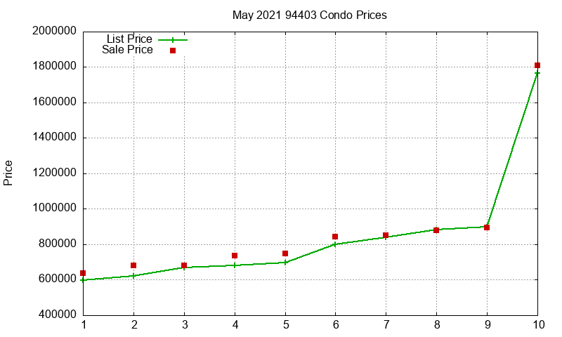 94403 Condos Just Sold 2021-05 94403 Condos Just Sold 2021-05