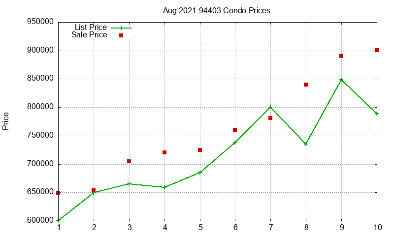 94403 Condos Just Sold 2021-08 94403 Condos Just Sold 2021-08