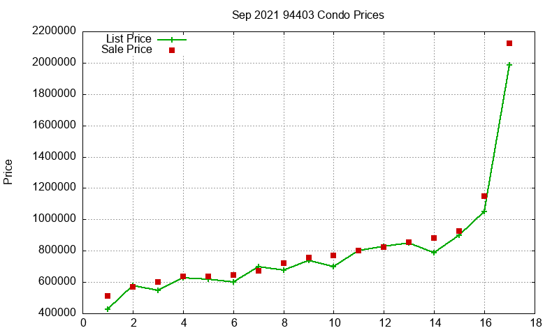 94403 Condos Just Sold 2021-09 94403 Condos Just Sold 2021-09