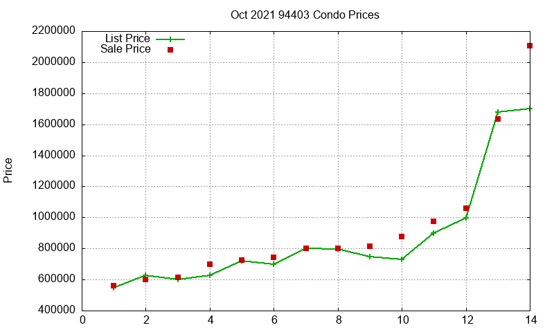 94403 Condos Just Sold 2021-10 94403 Condos Just Sold 2021-10