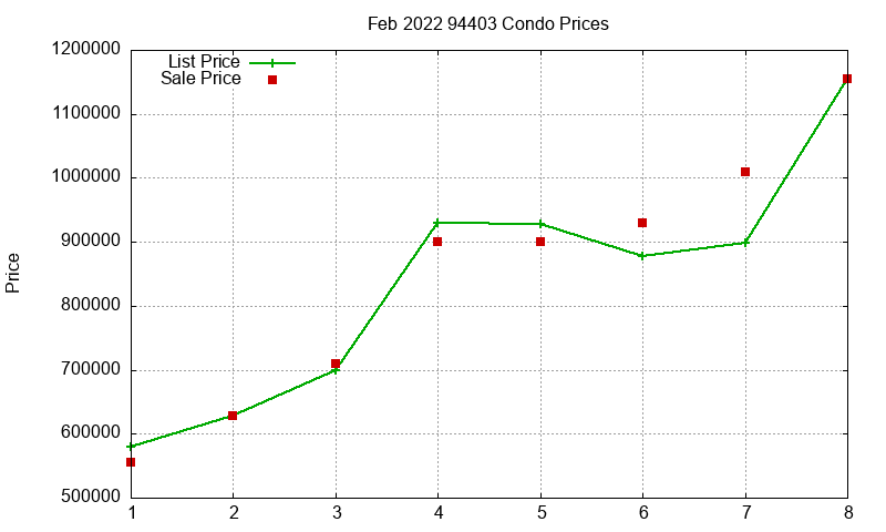 94403 Condos Just Sold 2022-02 94403 Condos Just Sold 2022-02