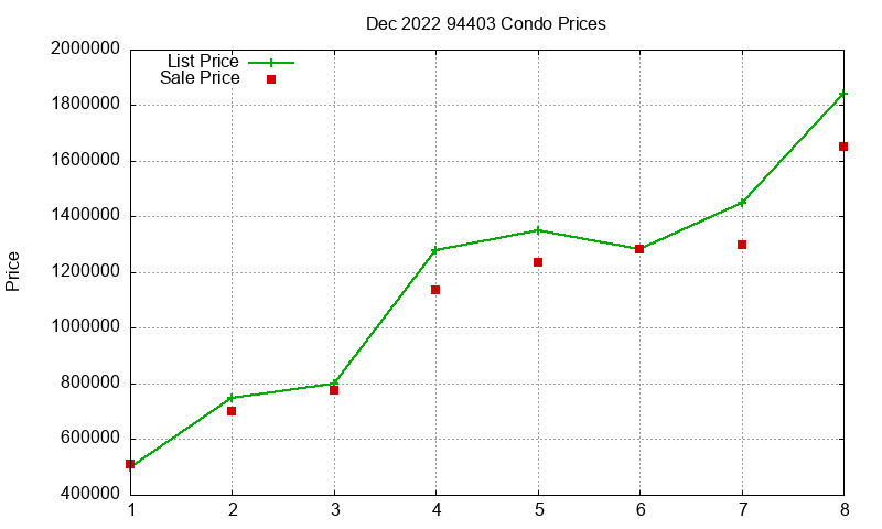 94403 Condos Just Sold 2022-12 94403 Condos Just Sold 2022-12