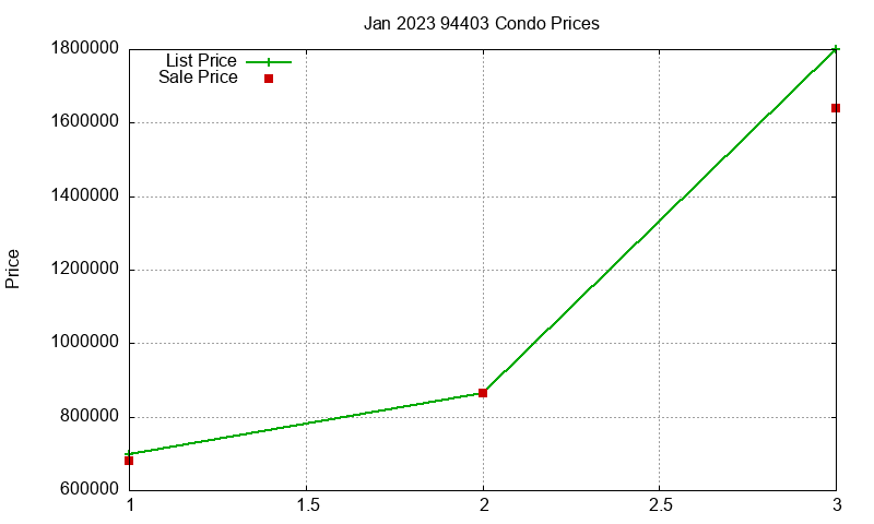 94403 Condos Just Sold 2023-01 94403 Condos Just Sold 2023-01