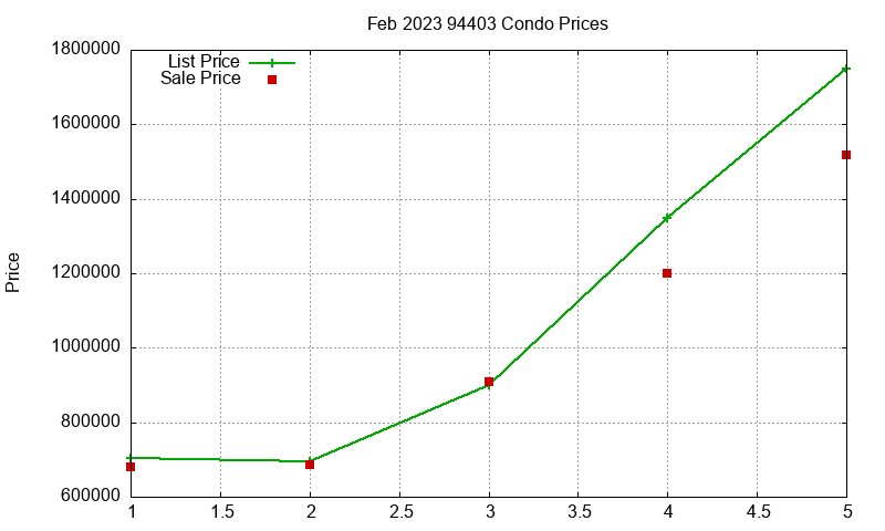 94403 Condos Just Sold 2023-02 94403 Condos Just Sold 2023-02
