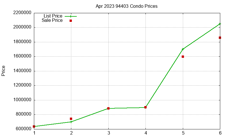 94403 Condos Just Sold 2023-04 94403 Condos Just Sold 2023-04