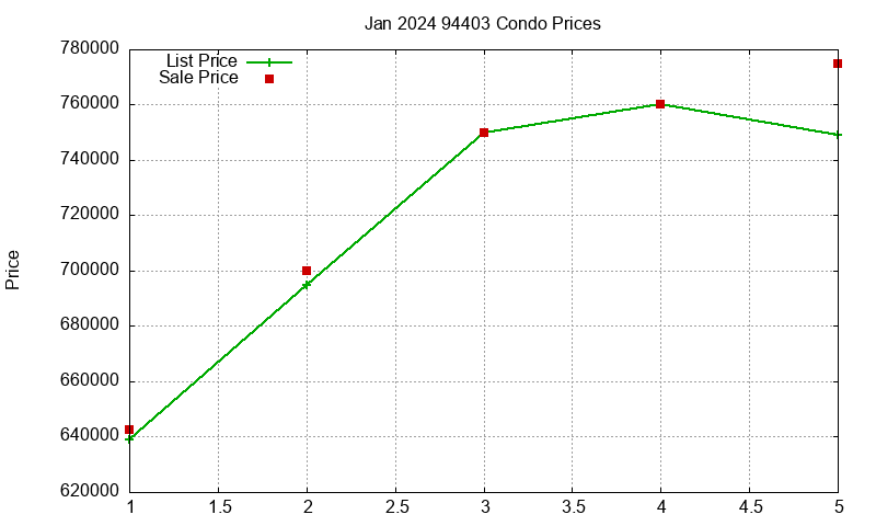 94403 Condos Just Sold 2024-01 94403 Condos Just Sold 2024-01
