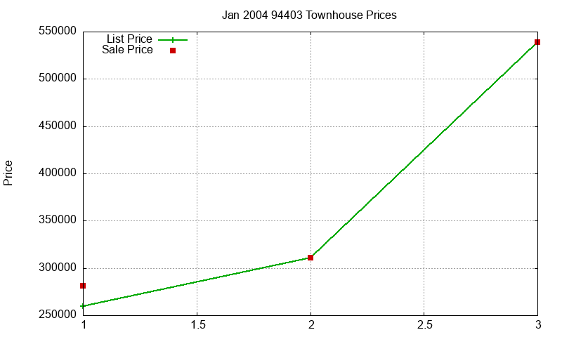 94403 Townhouses Just Sold 2004-01 94403 Townhouses Just Sold 2004-01