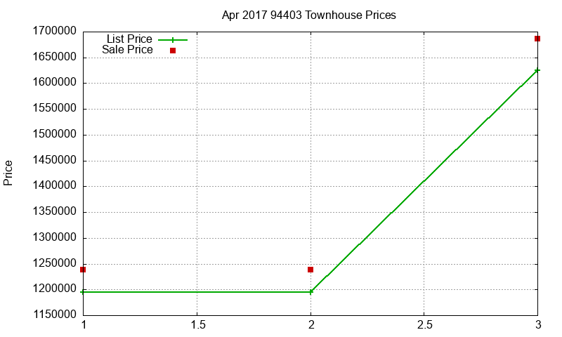 94403 Townhouses Just Sold 2017-04 94403 Townhouses Just Sold 2017-04