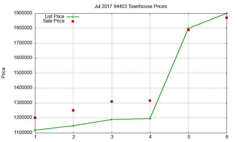 94403 Townhouses Just Sold 2017-07 94403 Townhouses Just Sold 2017-07