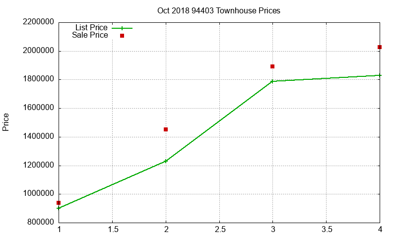 94403 Townhouses Just Sold 2018-10