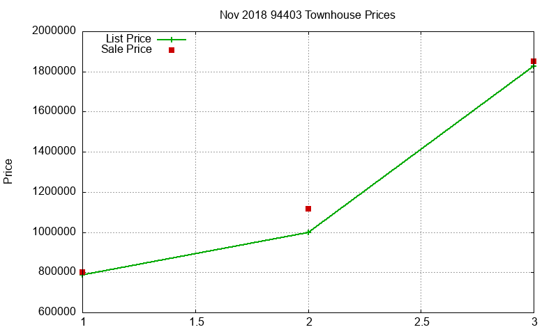 94403 Townhouses Just Sold 2018-11
