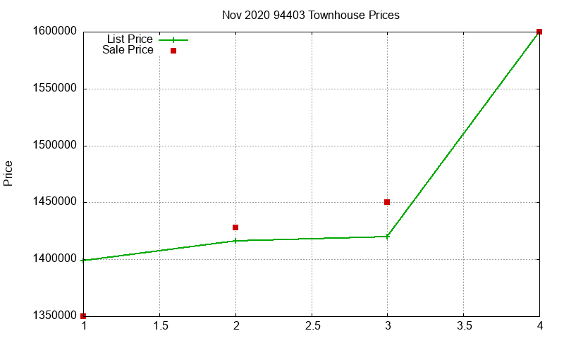 94403 Townhouses Just Sold 2020-11
