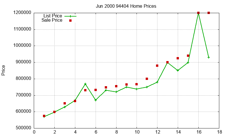 94404 Homes Just Sold 2000-06 94404 Homes Just Sold 2000-06