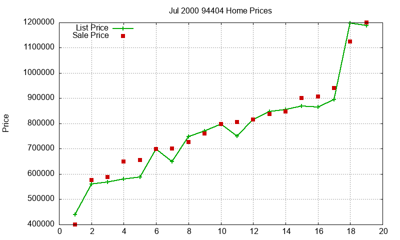 94404 Homes Just Sold 2000-07 94404 Homes Just Sold 2000-07