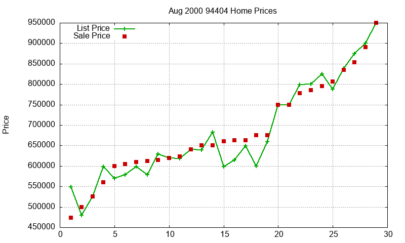 94404 Homes Just Sold 2000-08 94404 Homes Just Sold 2000-08
