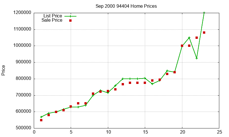 94404 Homes Just Sold 2000-09 94404 Homes Just Sold 2000-09