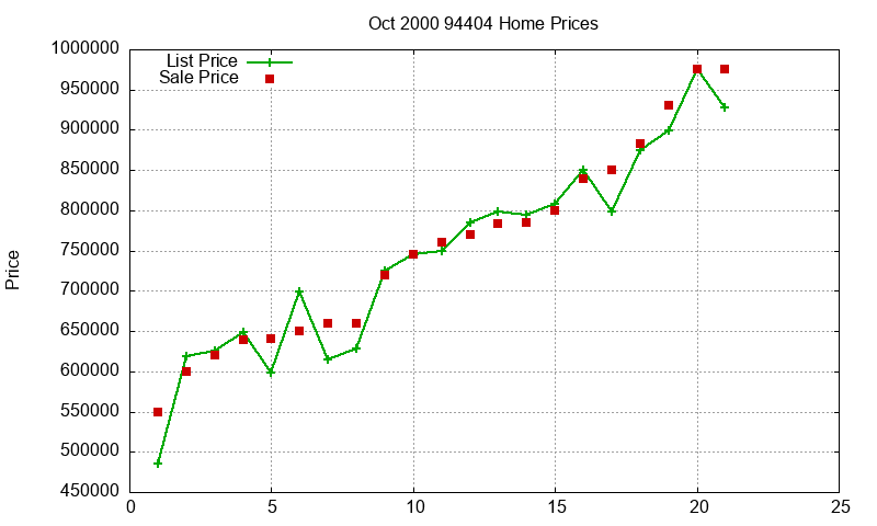 94404 Homes Just Sold 2000-10 94404 Homes Just Sold 2000-10