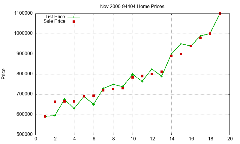 94404 Homes Just Sold 2000-11 94404 Homes Just Sold 2000-11