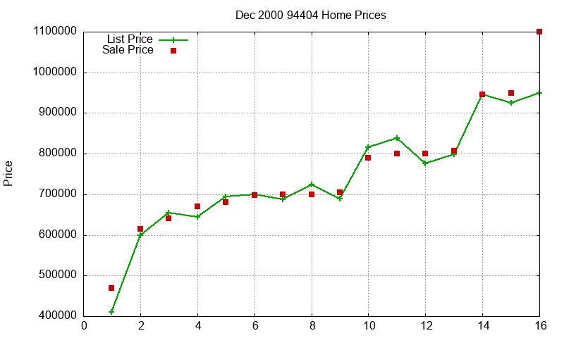 94404 Homes Just Sold 2000-12 94404 Homes Just Sold 2000-12