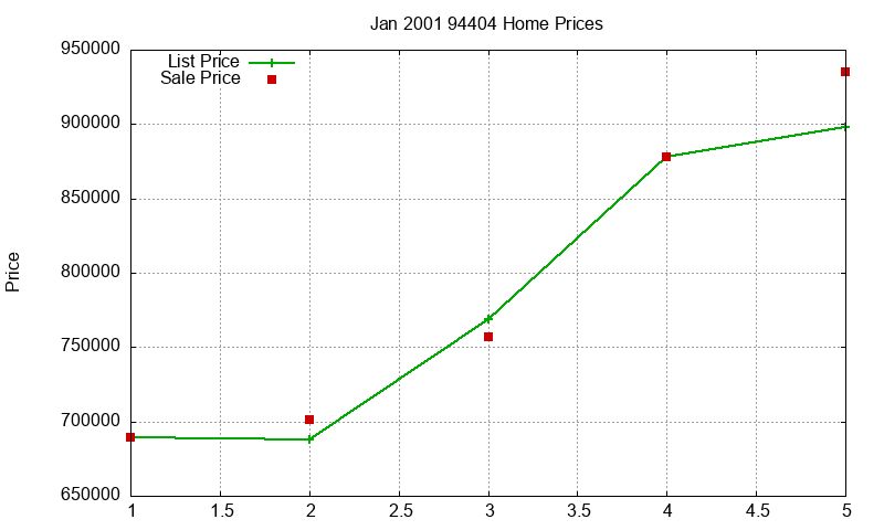 94404 Homes Just Sold 2001-01 94404 Homes Just Sold 2001-01