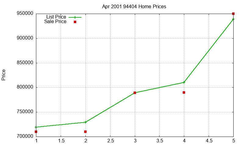 94404 Homes Just Sold 2001-04 94404 Homes Just Sold 2001-04