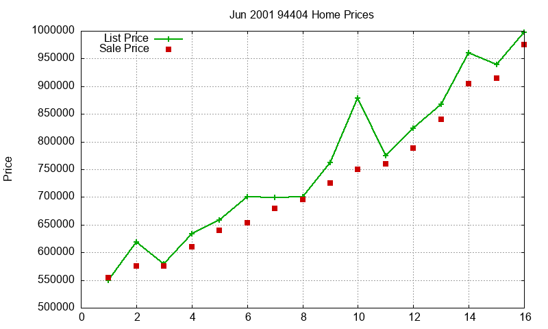 94404 Homes Just Sold 2001-06 94404 Homes Just Sold 2001-06