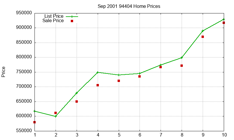 94404 Homes Just Sold 2001-09 94404 Homes Just Sold 2001-09