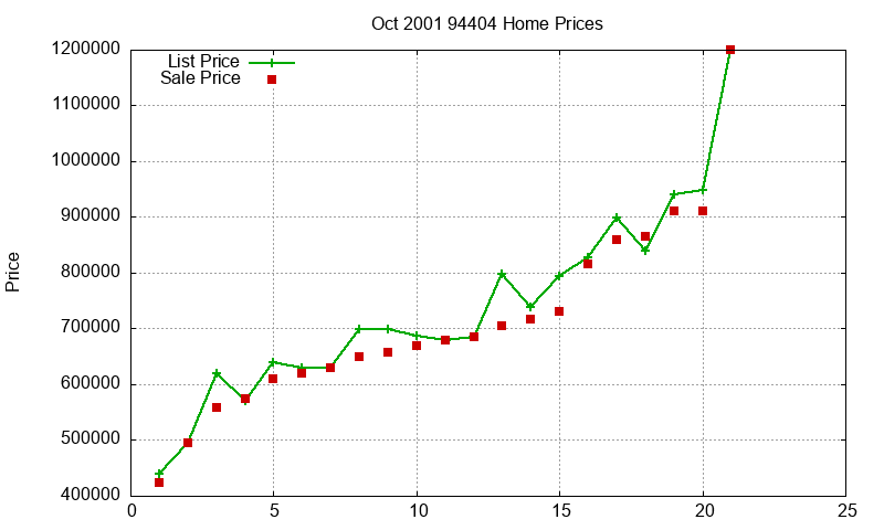 94404 Homes Just Sold 2001-10 94404 Homes Just Sold 2001-10