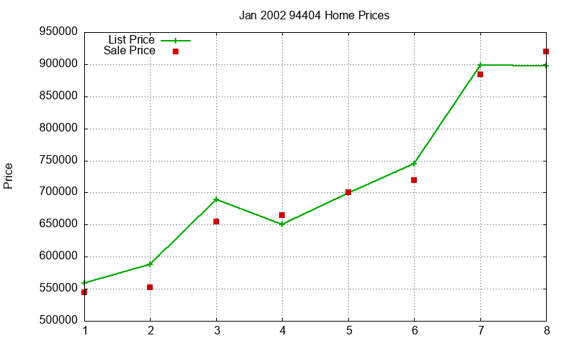 94404 Homes Just Sold 2002-01 94404 Homes Just Sold 2002-01