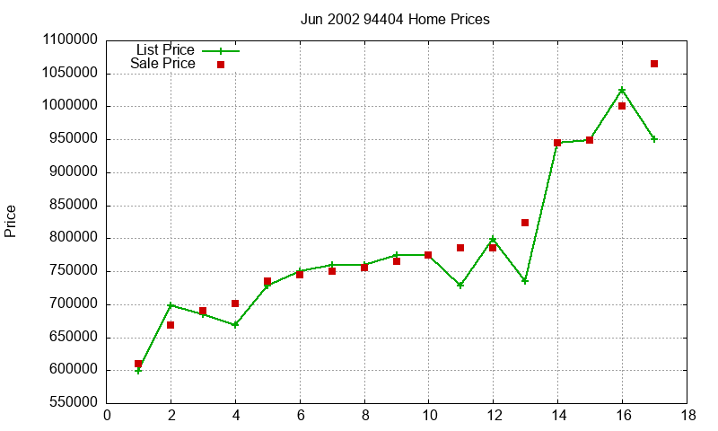 94404 Homes Just Sold 2002-06 94404 Homes Just Sold 2002-06