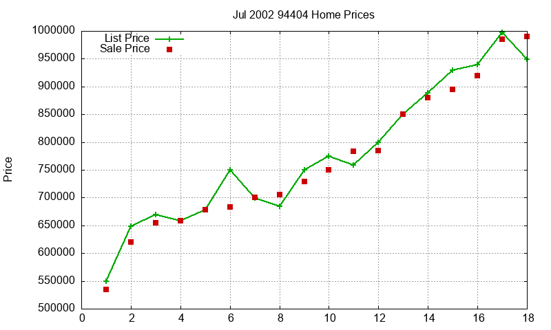 94404 Homes Just Sold 2002-07 94404 Homes Just Sold 2002-07