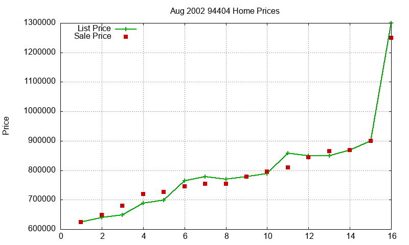 94404 Homes Just Sold 2002-08 94404 Homes Just Sold 2002-08