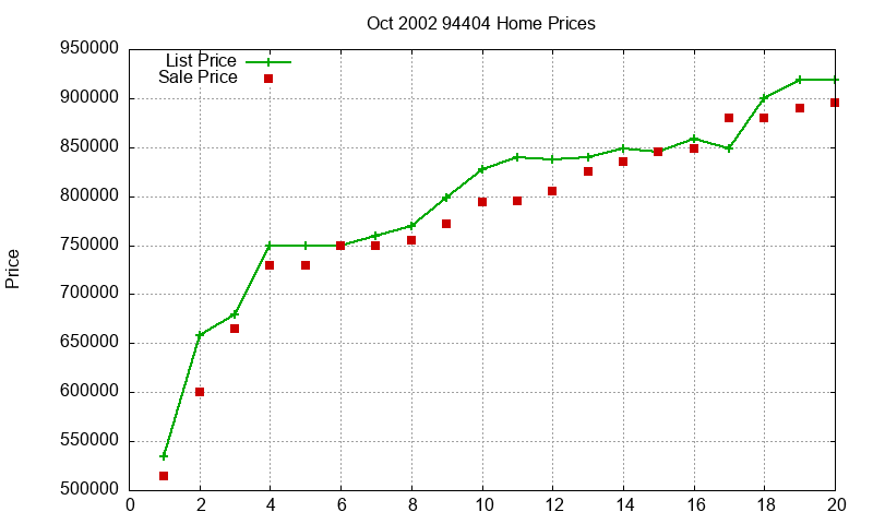 94404 Homes Just Sold 2002-10 94404 Homes Just Sold 2002-10
