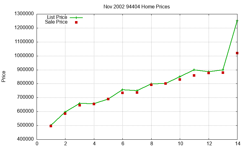94404 Homes Just Sold 2002-11 94404 Homes Just Sold 2002-11