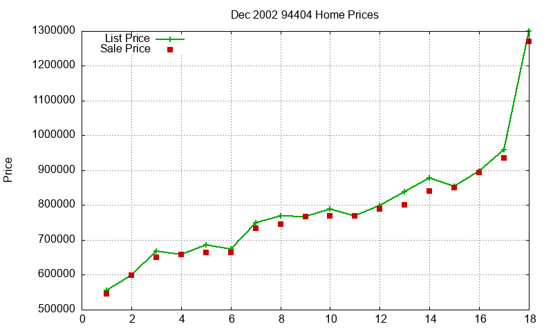 94404 Homes Just Sold 2002-12 94404 Homes Just Sold 2002-12